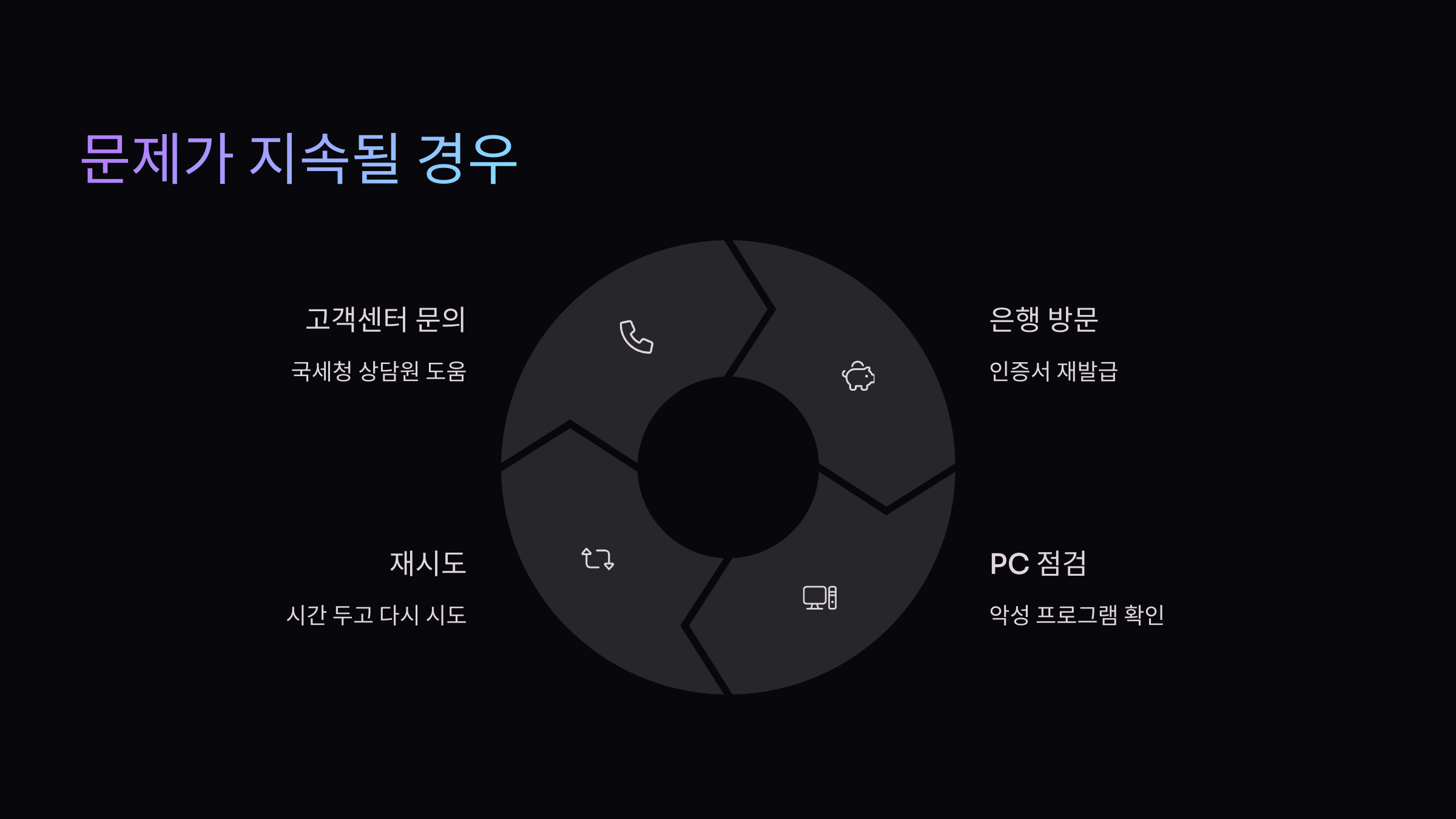 문제지속시