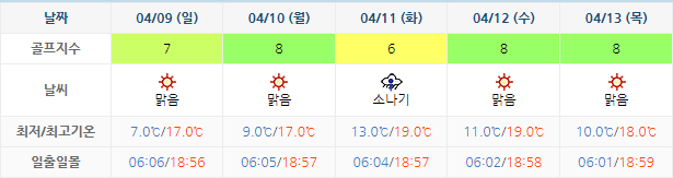여수디오션CC 골프장 날씨 0406