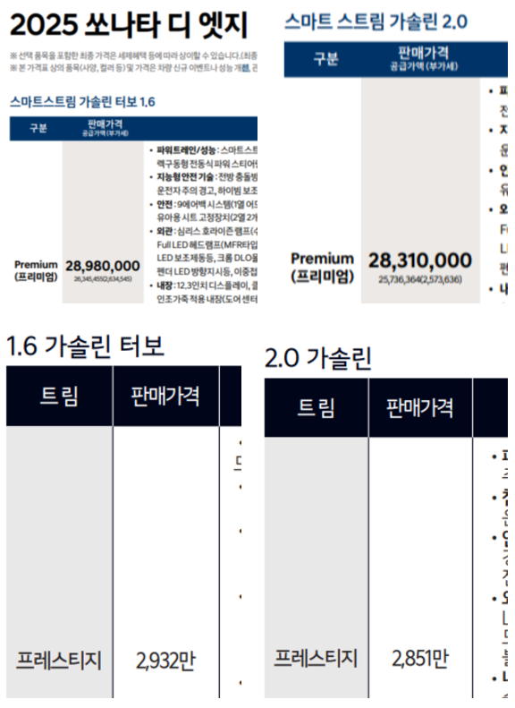 2.0L 자연흡기 모델이 아닌 1.6L 터보를 사야 하는 이유