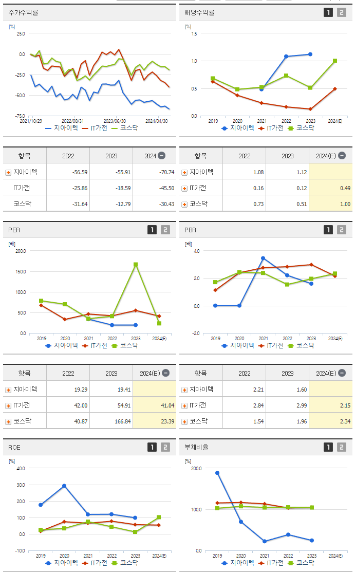 지아이텍_섹터분석