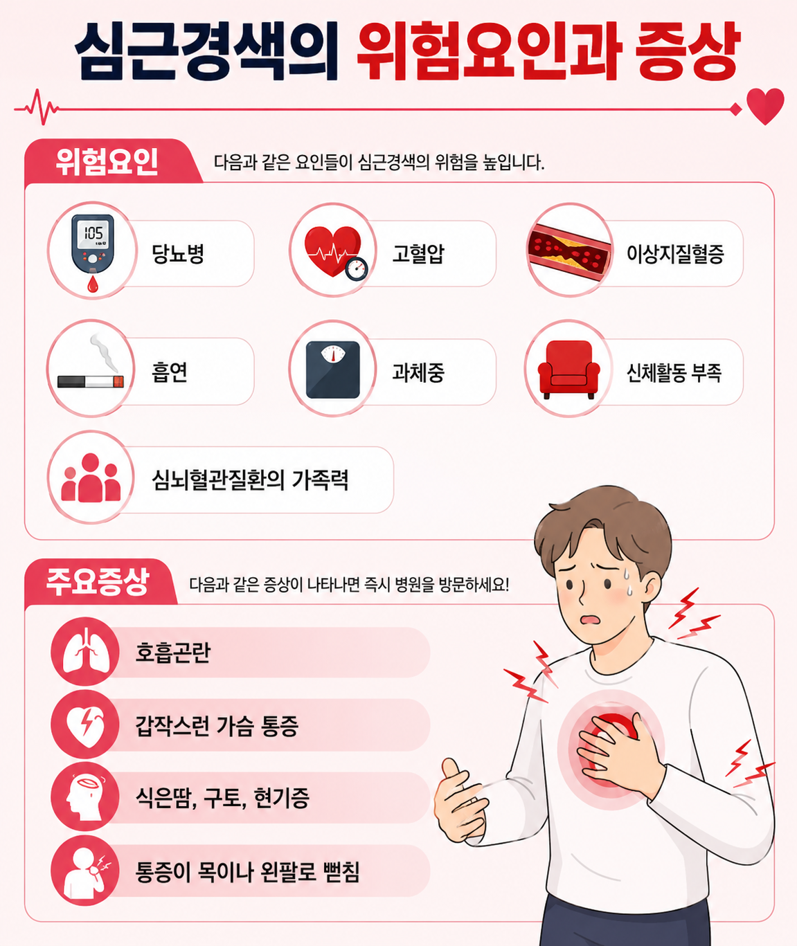 심근경색의 위험 요인과 주요 증상