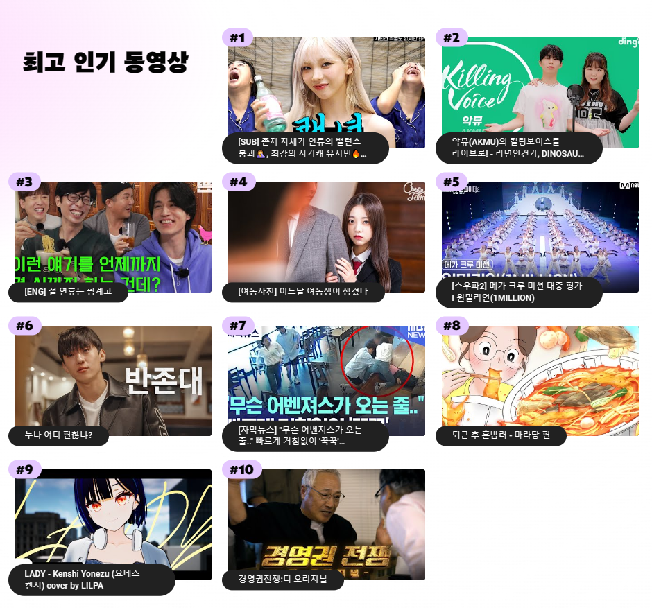 2023 유튜브 최고 인기 동영상
