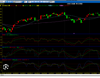 rsi보조지표 보는법 사이트 소개