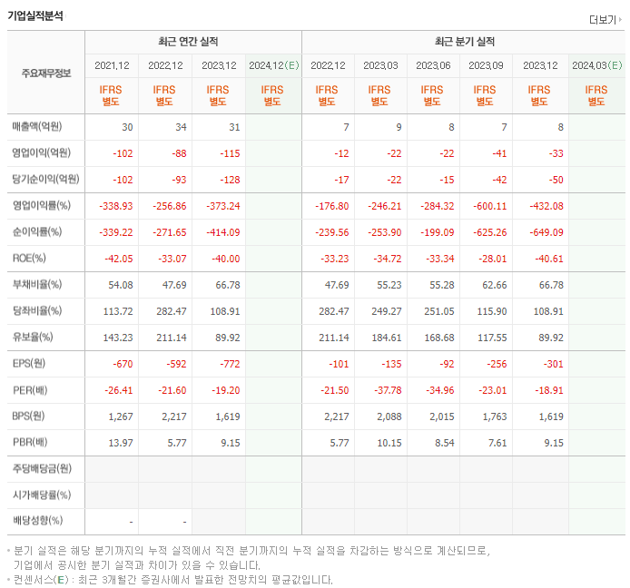 앱클론_실적