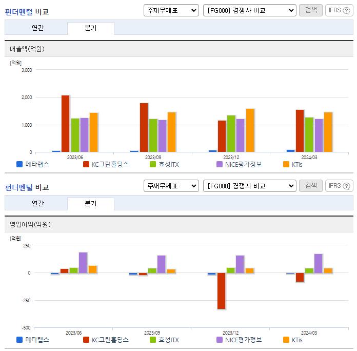 메타랩스_업종분석