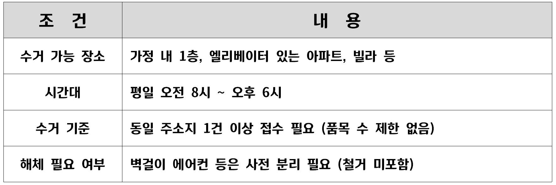 폐가전 무상수거