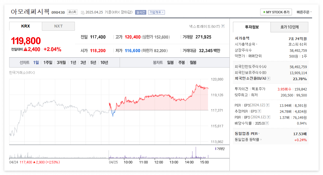 아모레퍼시픽 주가 주식 전망