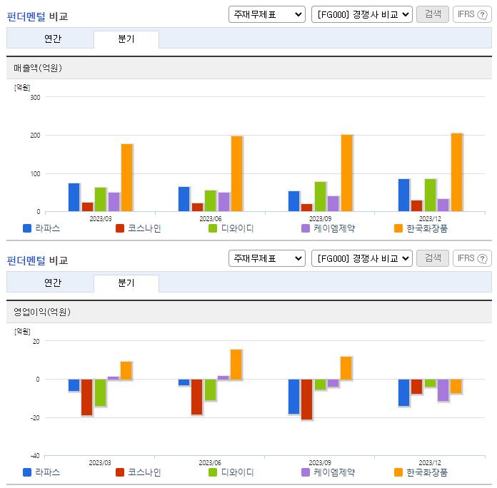 라파스_업종분석