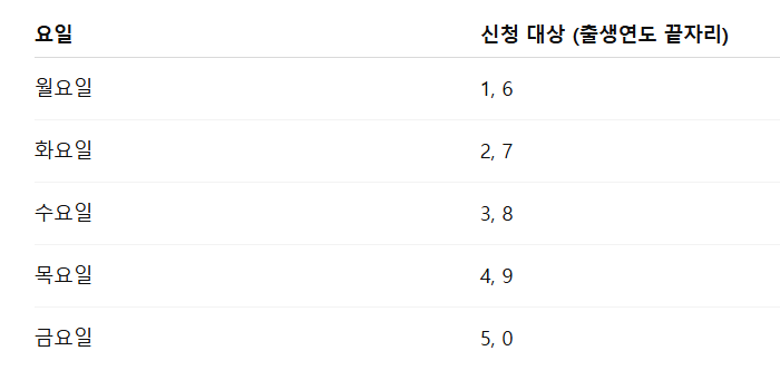 신청 기간 및 요일제 운영 방식 설명 이미지