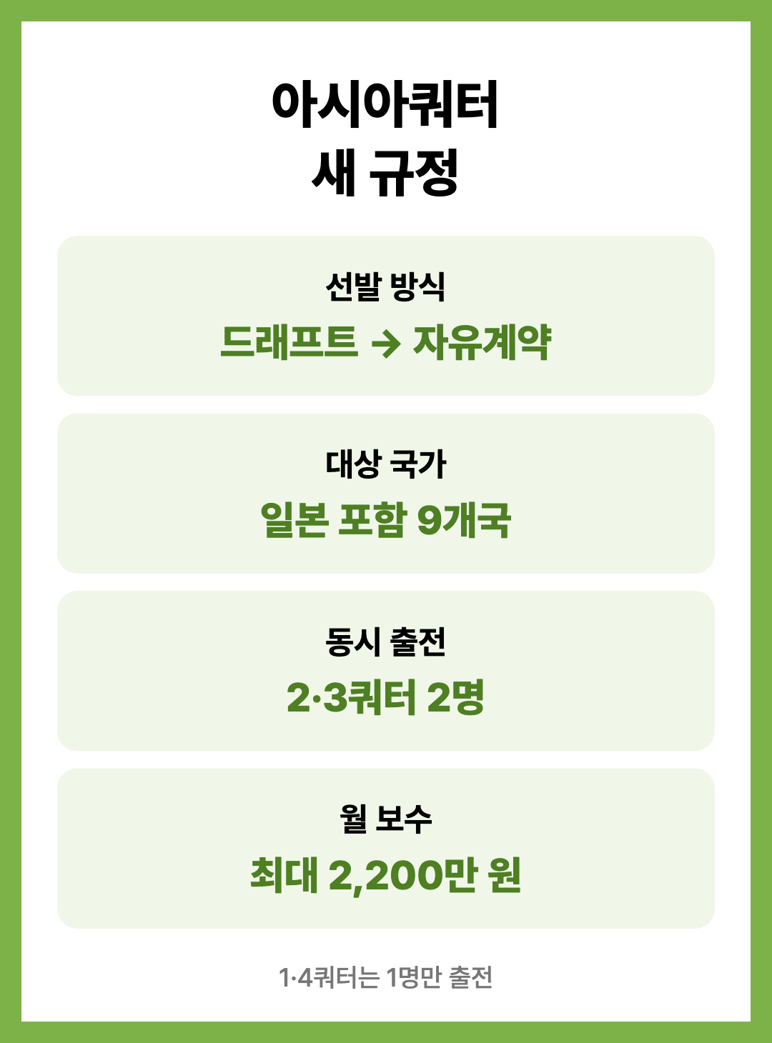 2026-27 여자프로농구 개막 일정 아시아쿼터 규정 정리