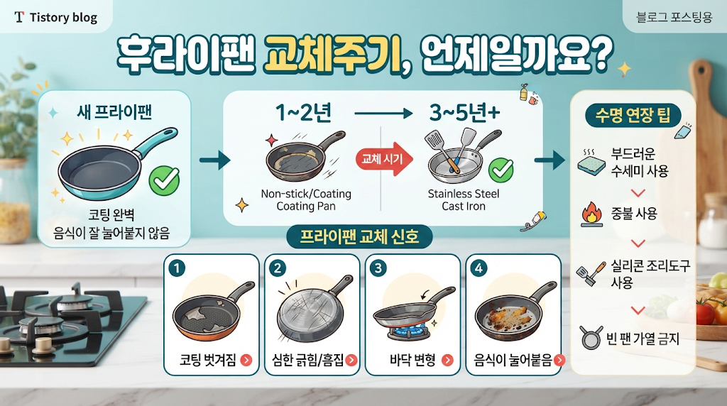 프라이팬 교체 주기와 코팅팬 오래 쓰는 관리법, 교체해야 하는 신호