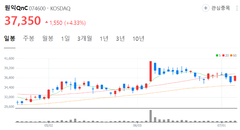 원익QnC-주가-일봉