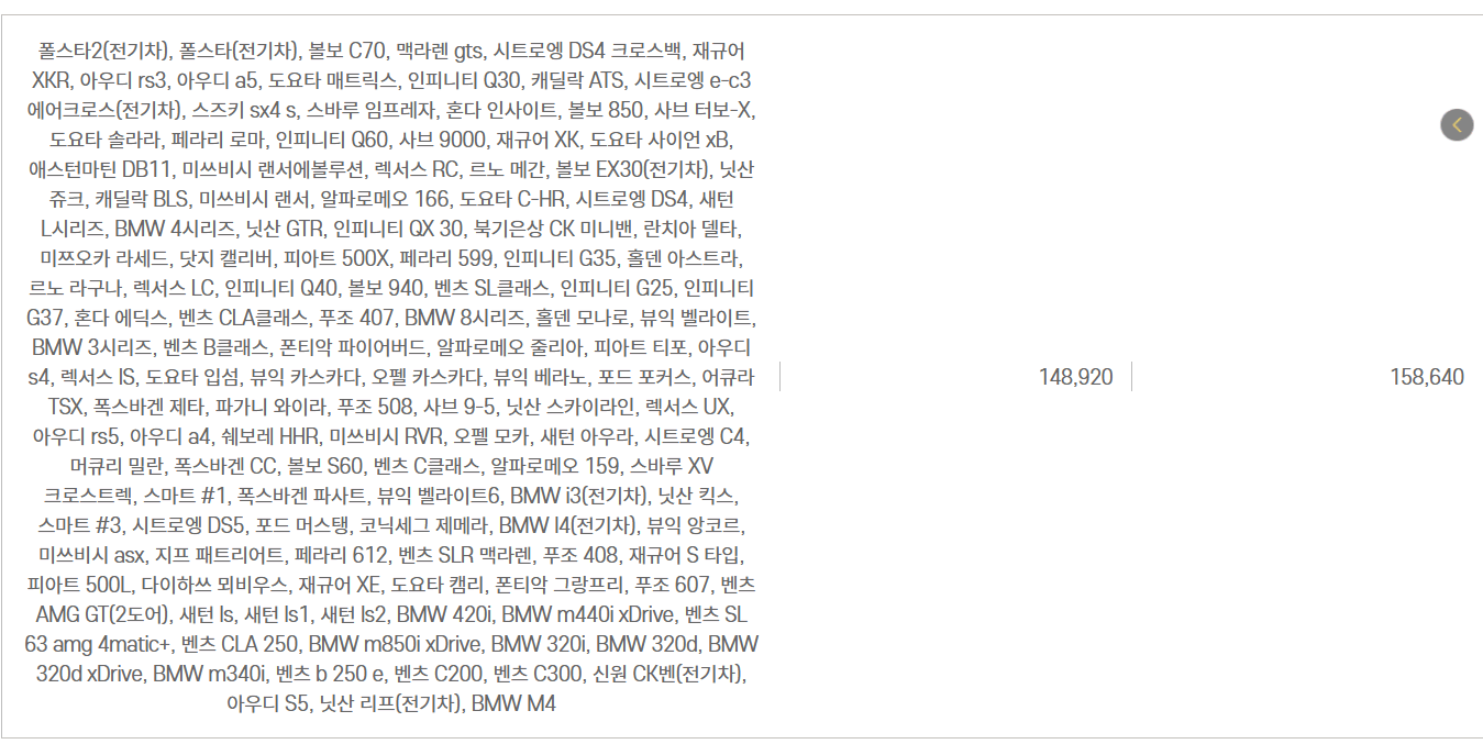 자동차와 함께 떠나는 제주도 배편 가이드(한일고속, 완도-제주)