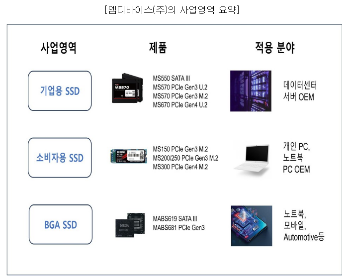 엠디바이스 공모주 청약일정 수요예측 상장일