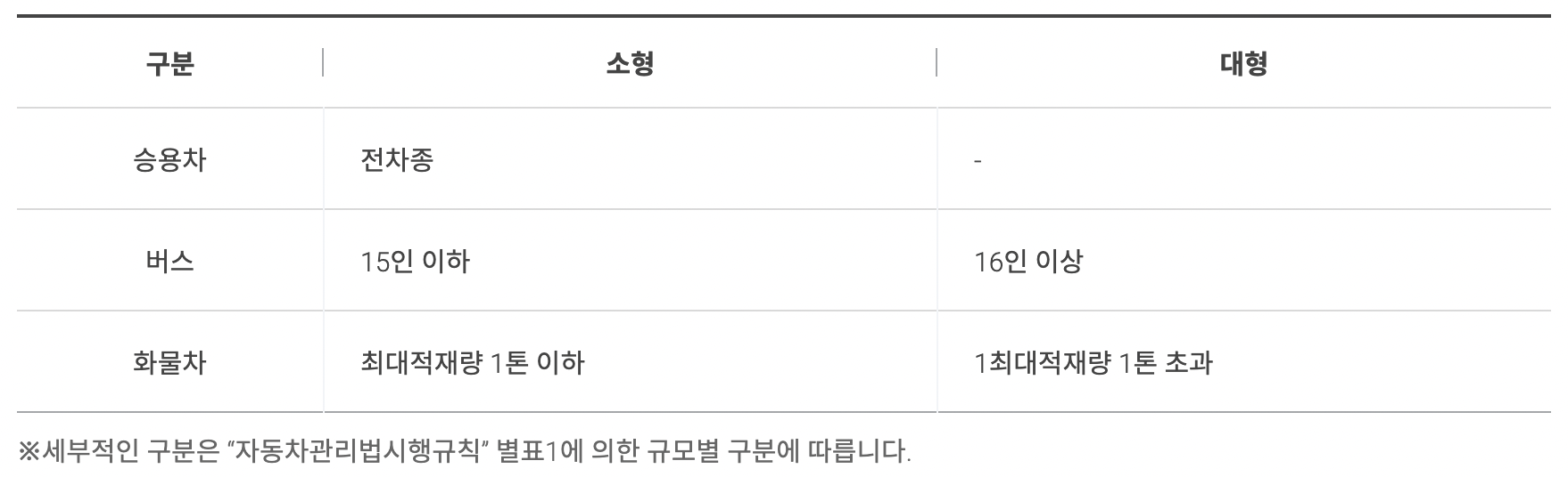 인천공항 주차장 주차요금 총정리