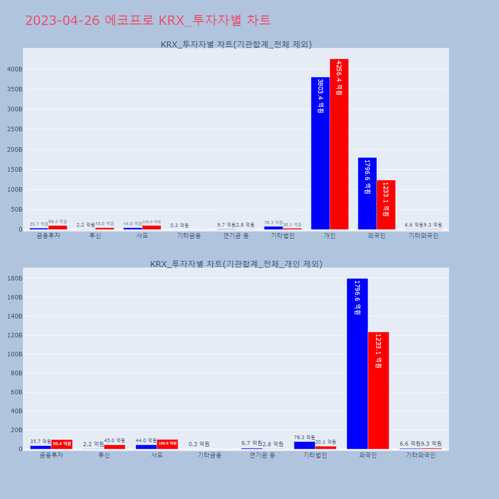 에코프로_KRX_투자자별_차트