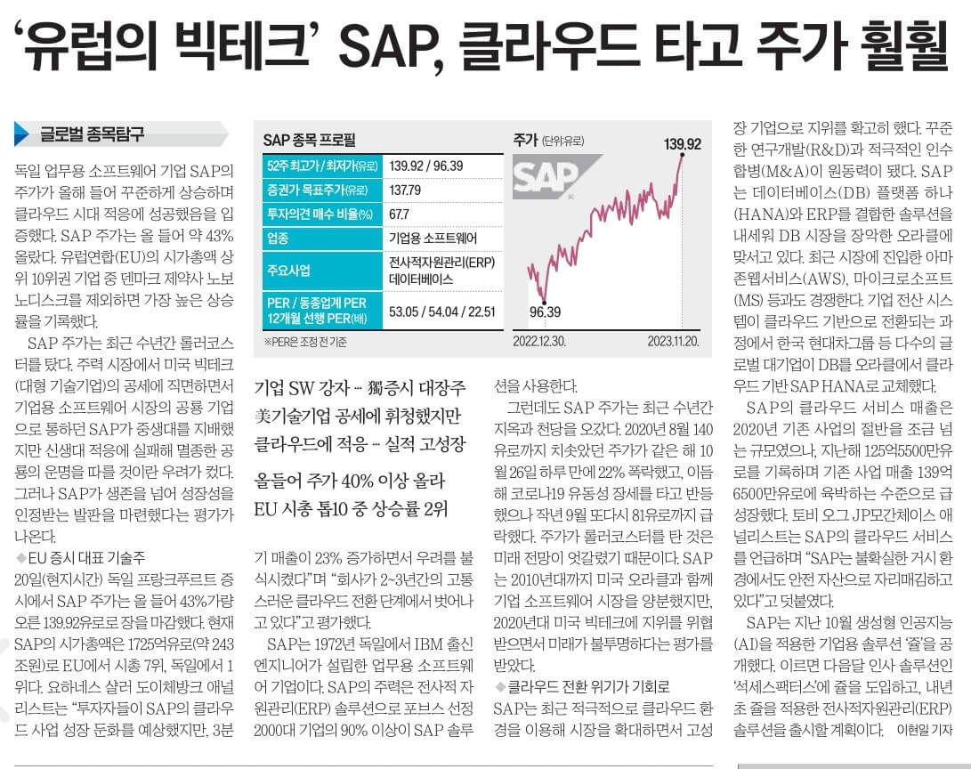 11월 22일 수 신문스크랩