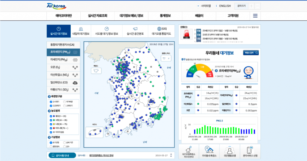 미세먼지 농도를 확인할 수 있는 사이트들