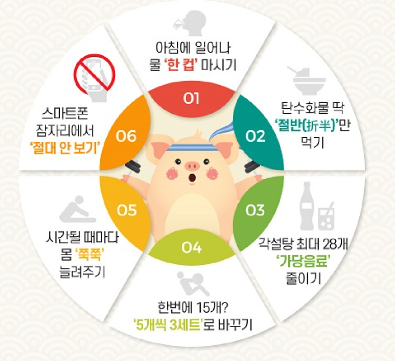 간호사가 느끼는 응급실을 부르는 하루의 루틴