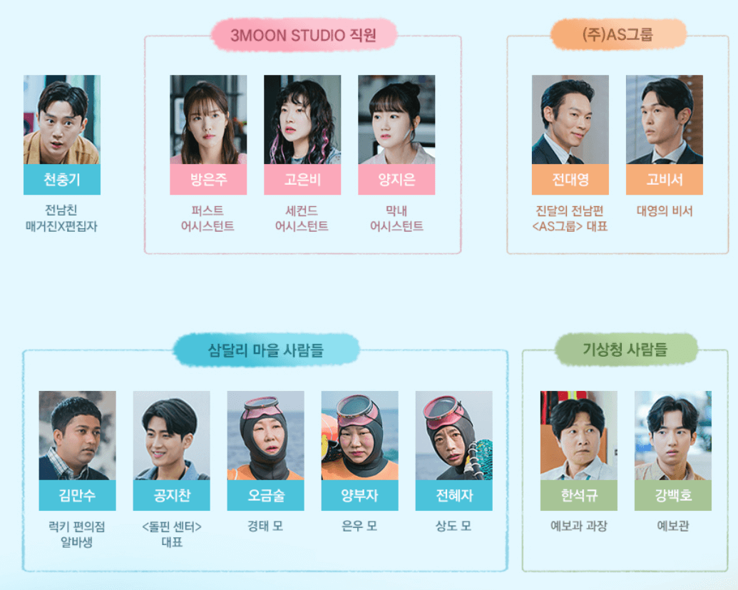 웰컴투삼달리