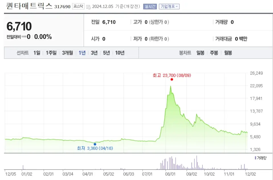 알츠하이머 관련주 수혜주