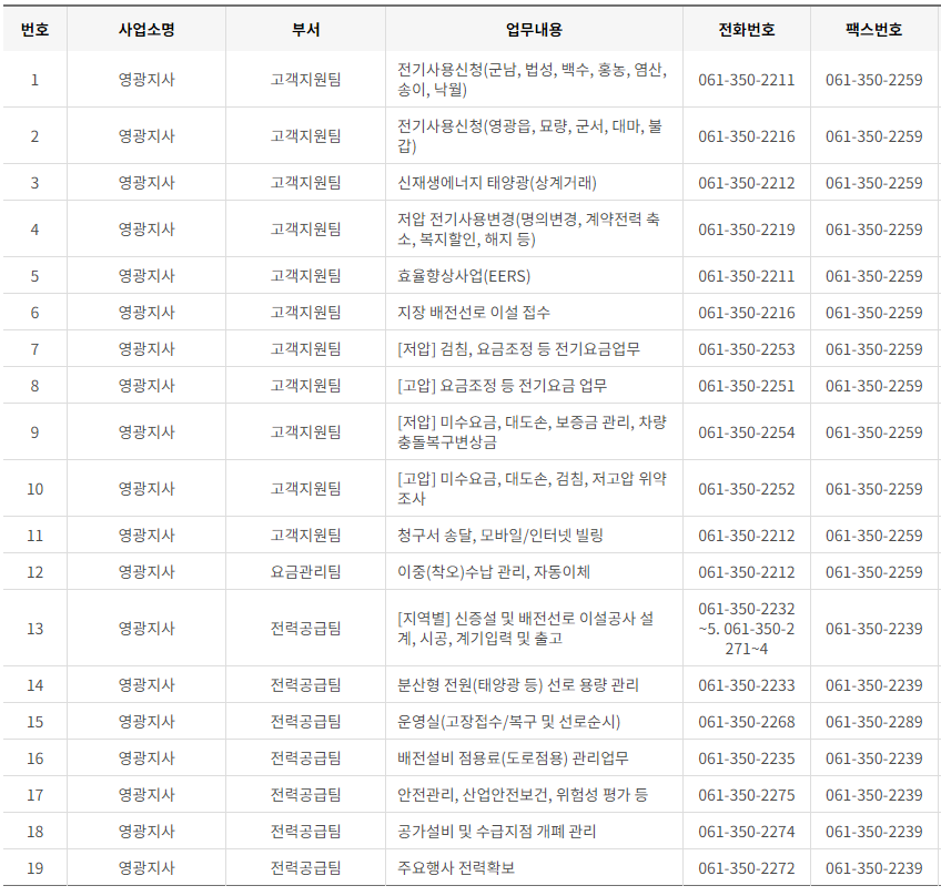 한국전력공사 전남&middot;광주광역시 사업소 고객센터 전화번호 (한전 콜센터 연락처)
