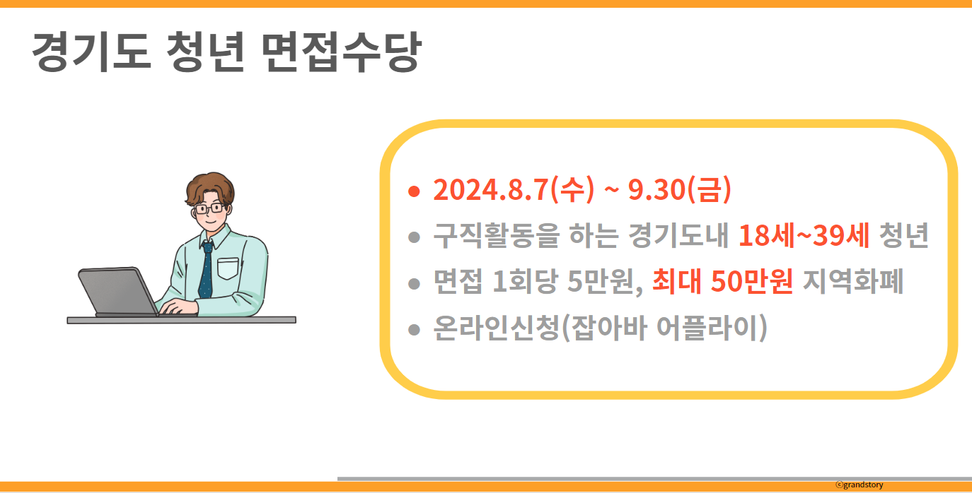 경기도청년면접수당