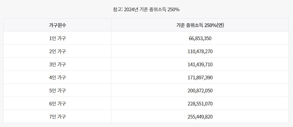 청년도약계좌 신청기간, 신청방법 – 5년간 최대 70만원 적립으로 5천만원 모으기