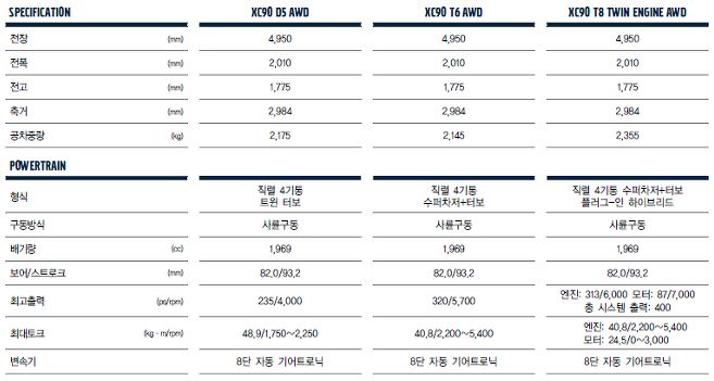 볼보 XC90 상세정보