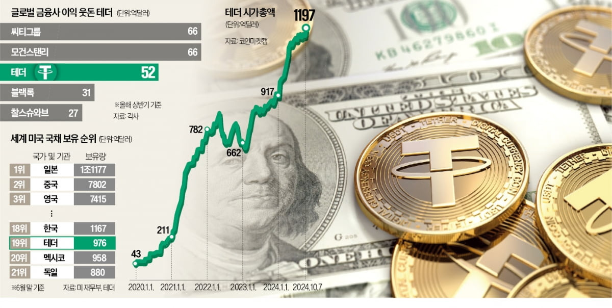 스테이블 코인 사용처
