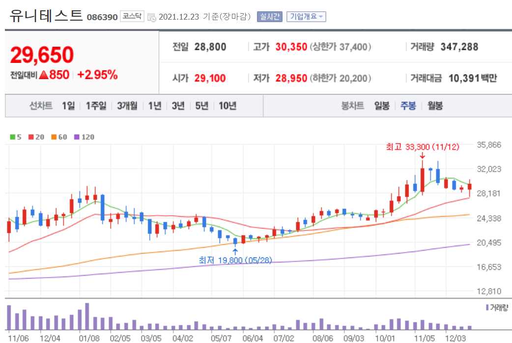 반도체 후공정 관련주식 정리