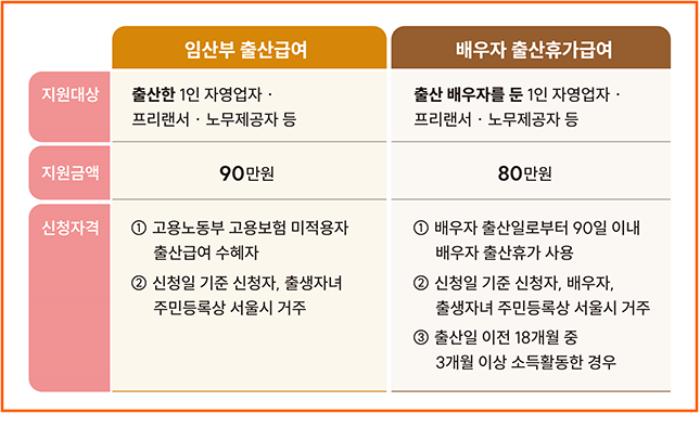자영업자-프리랜서-출산휴가급여