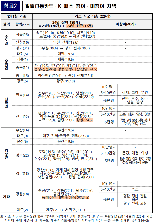 K 패스 카드 사용 가능 지역.