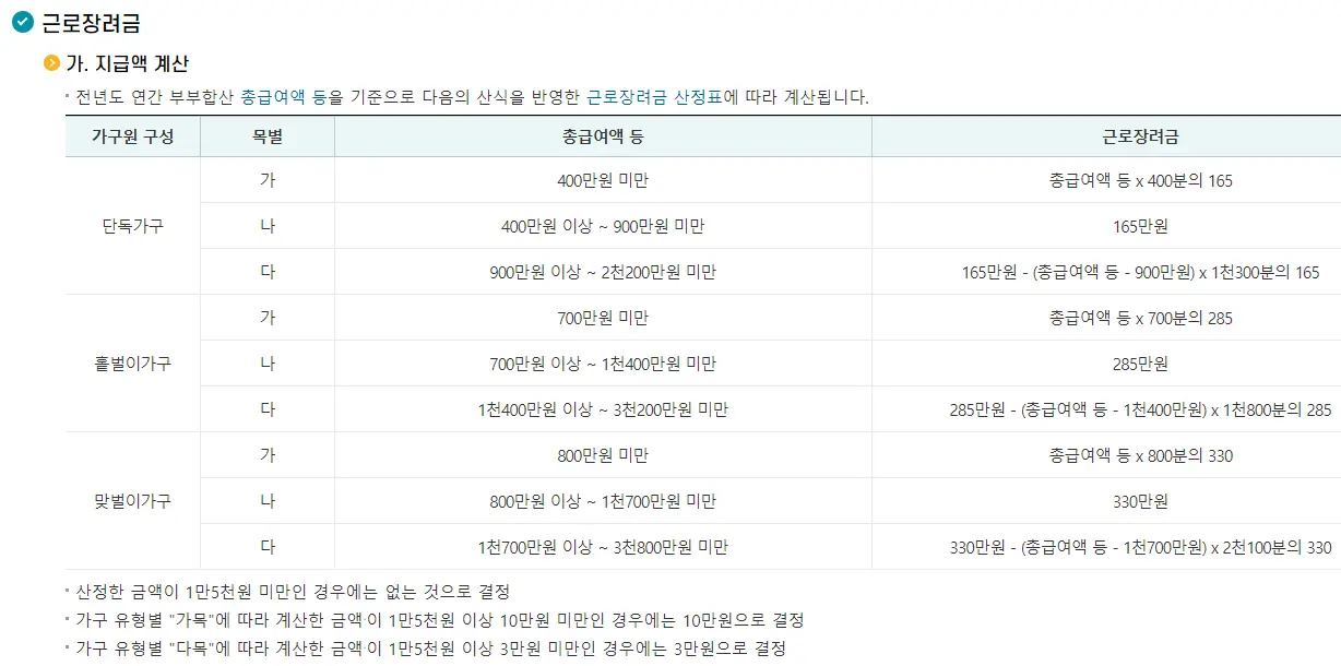 근로장려금 지급대상자 확인하고 온라인 신청하기