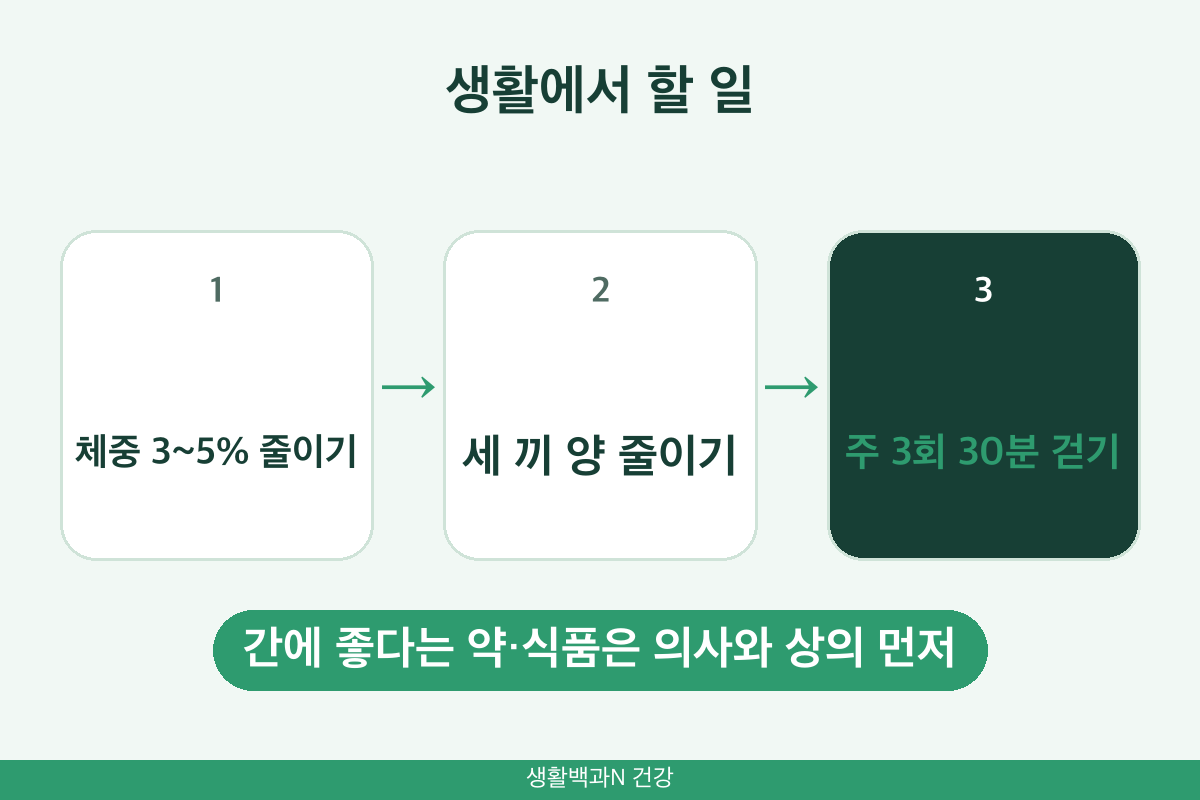 지방간 수치 낮추는 생활 습관 체중 감량 식사 운동 순서