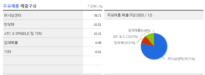 에이비프로바이오_주요제품