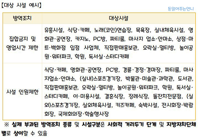 소상공인 손실보전금 지원유형