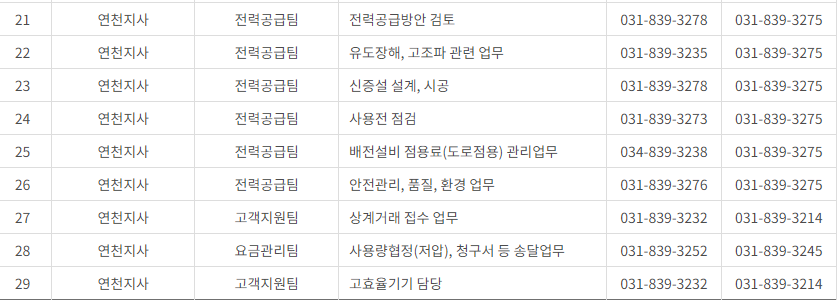한국전력공사 경기도 북부 사업소 고객센터 전화번호 (한전 콜센터 연락처)
