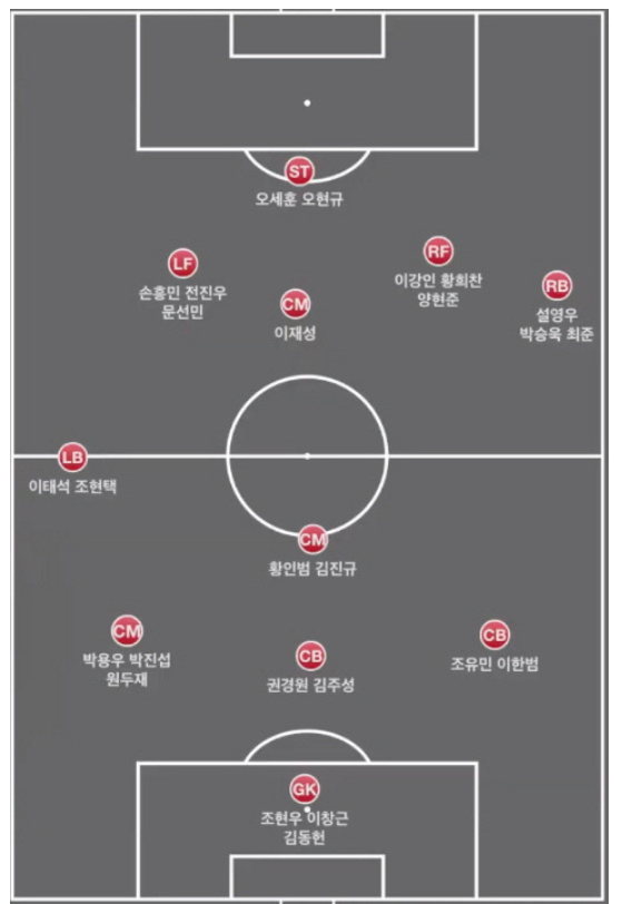 5. 예상 선발 라인업 관련 사진
