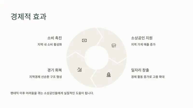 민생회복-소비쿠폰7_