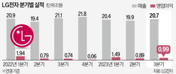 차트충의 오늘의 경제이슈