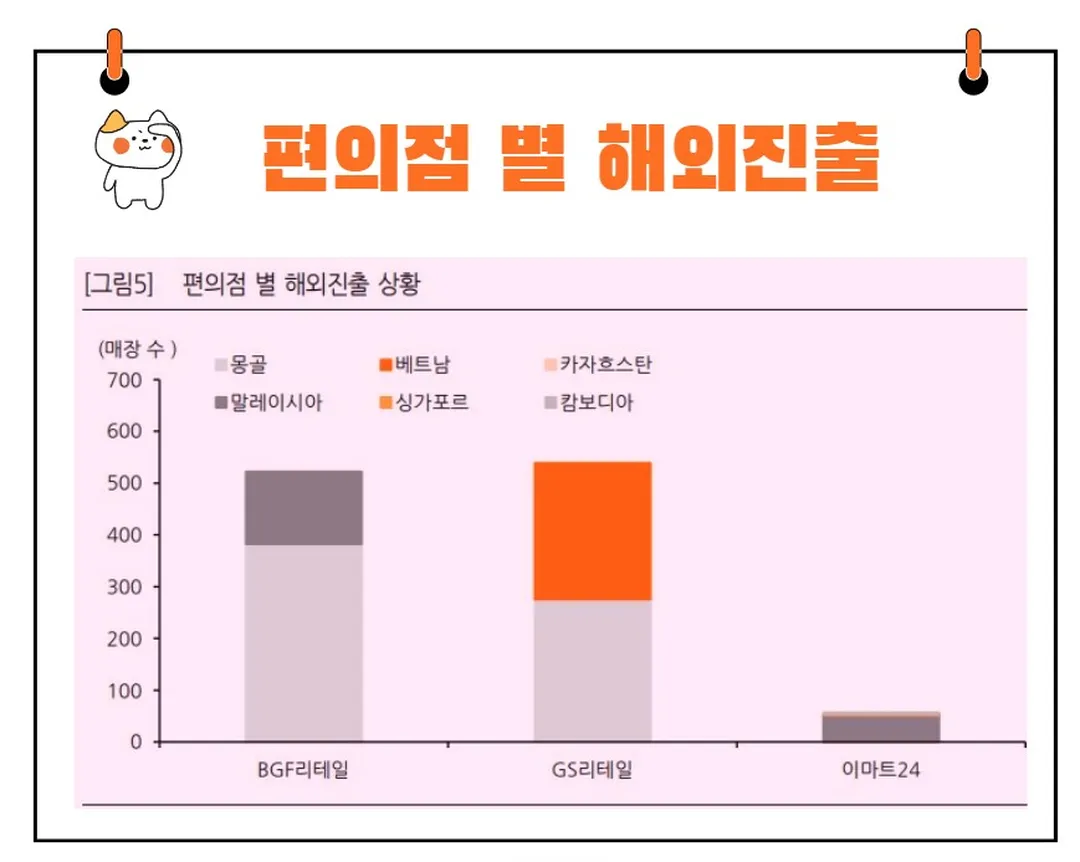 편의점관련주해외진출