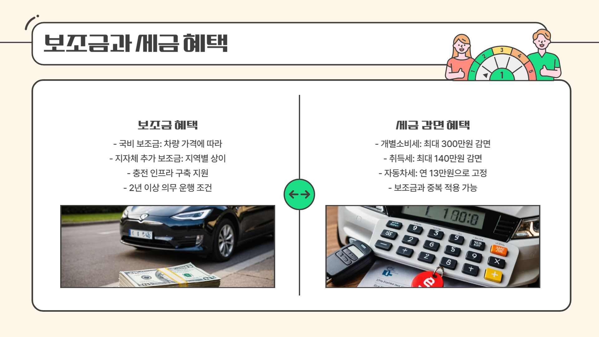 보조금과 세금 혜택