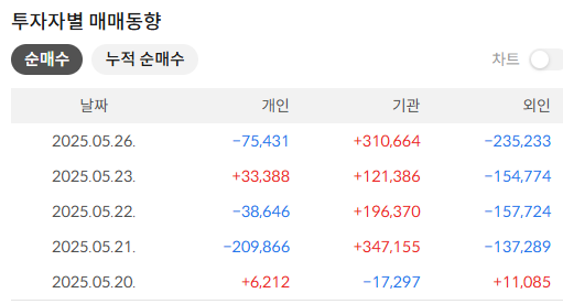 삼성물산 주가 전망