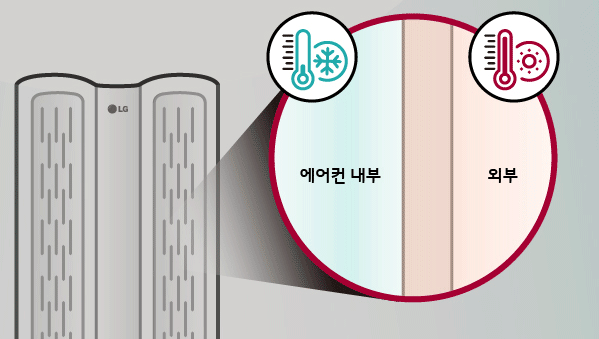 에어컨 내부 외부 온도변화 그림