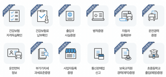정부24-각족증명서발급화면