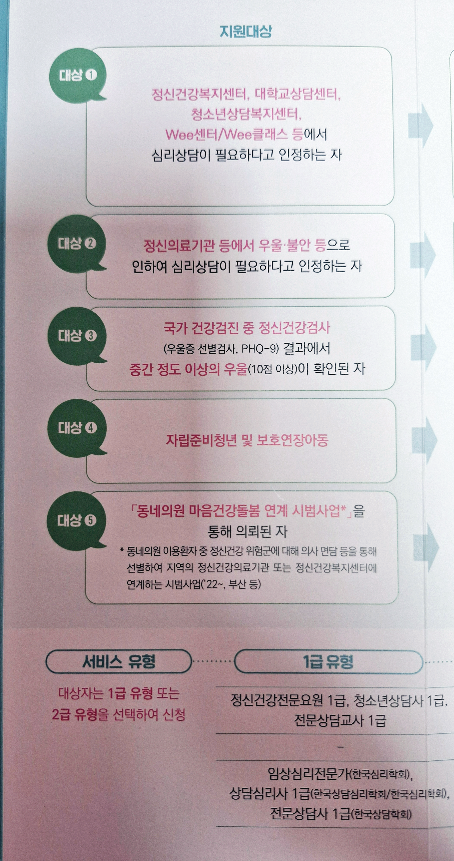 전국민 마음투자 지원사업 (+신청)