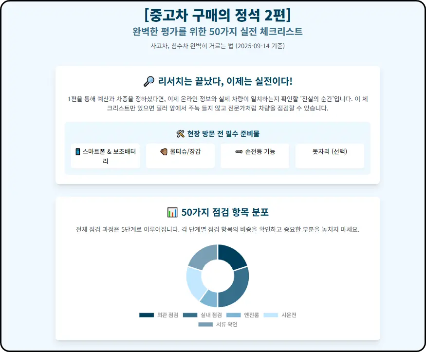 [중고차 구매의 정석 2편] 완벽한 평가를 위한 50가지 체크리스트