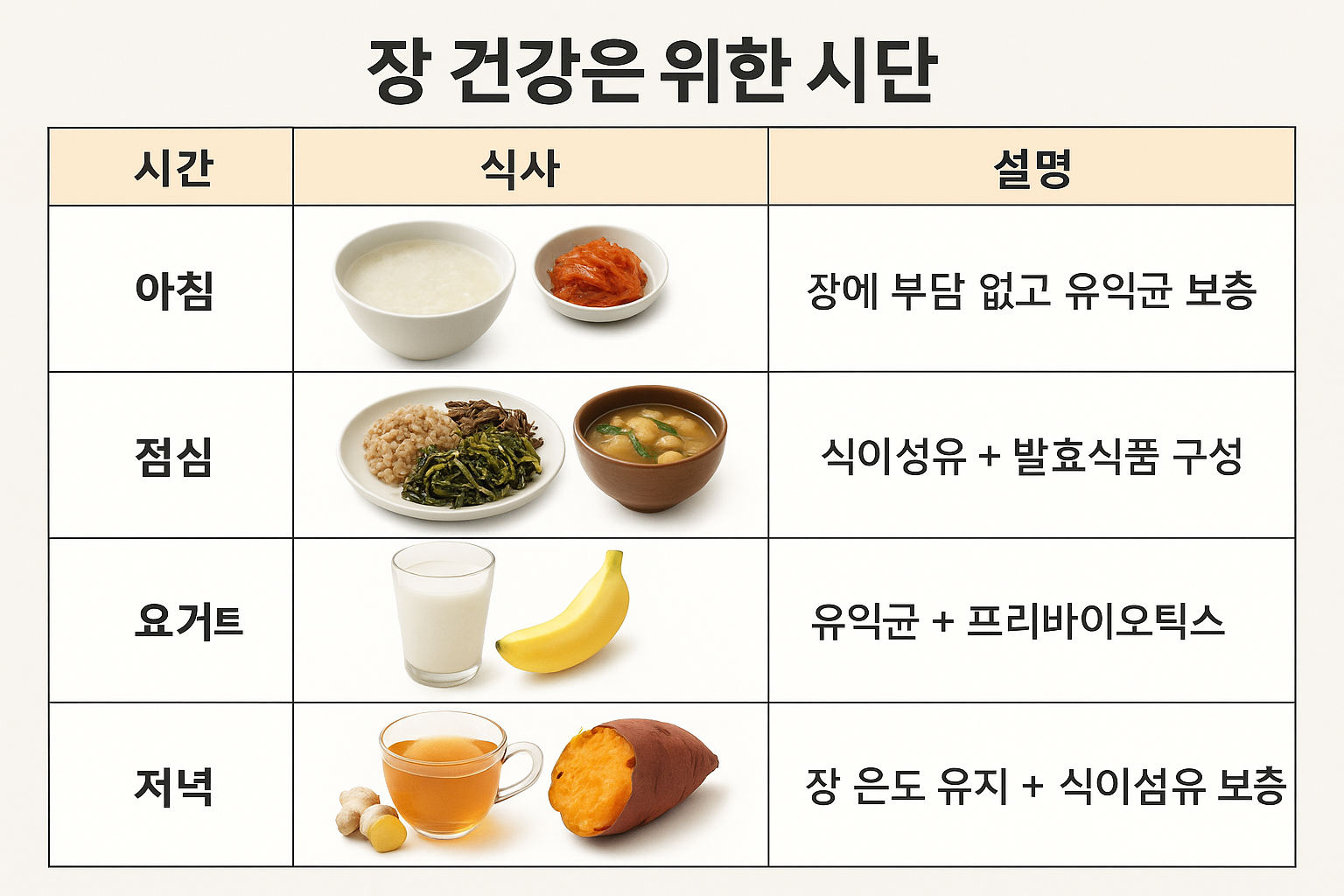 장 건강을 위한 식단