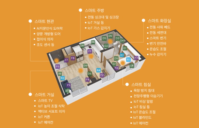 스마트돌봄서비스